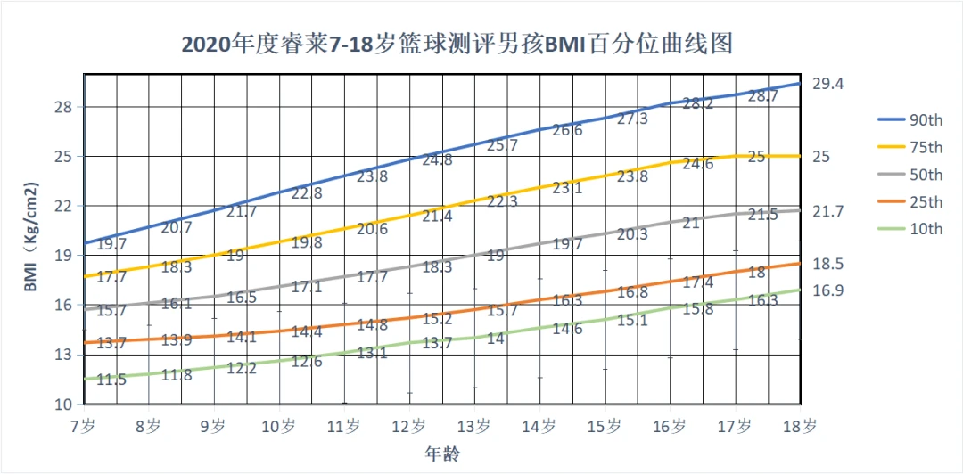 如何制定一个有效的篮球训练支持计划_1